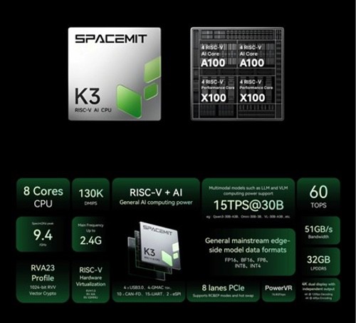 从进迭时空K3看RISC-V CPU与Imagination GPU协同：如何构建高性能SoC能力
